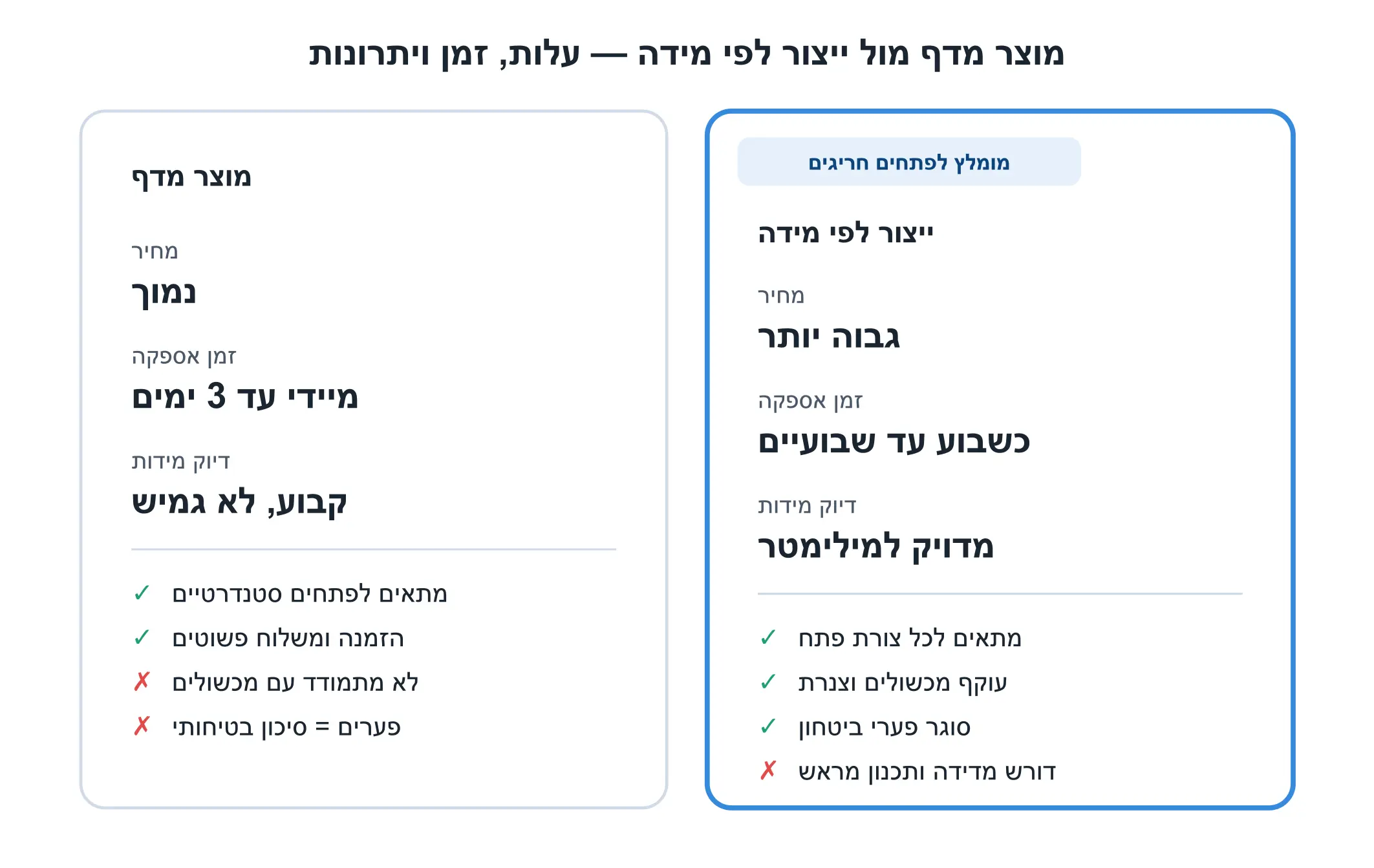 custom-vs-madaf-comparison